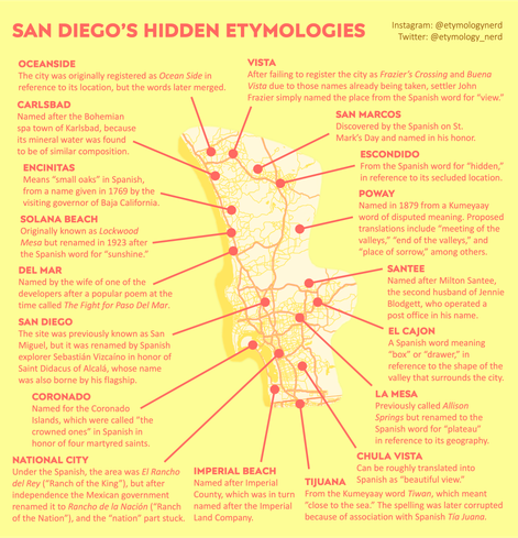The image is a map of San Diego with a title "San Diego's Hidden Etymologies" at the top. It features a map with various cities and their names highlighted, each connected to a brief explanation of the city's name origin. The map is color-coded with a yellowish background and red lines indicating the cities.