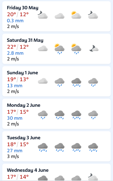 Screenshot of a weather forecast showing moderate temperatures and lots of rain