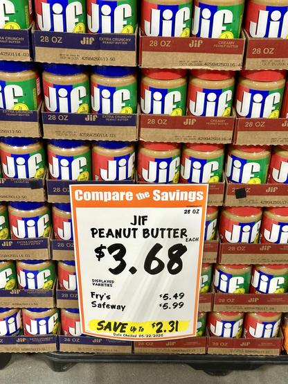 Jif peanut butter jars stacked on pallets with rows holding over 30 jars on display with a price sign of $3.68 versus over $5 at nation franchise stores. 2 varieties shown are creamy and extra chunky.