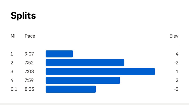 Mile splits