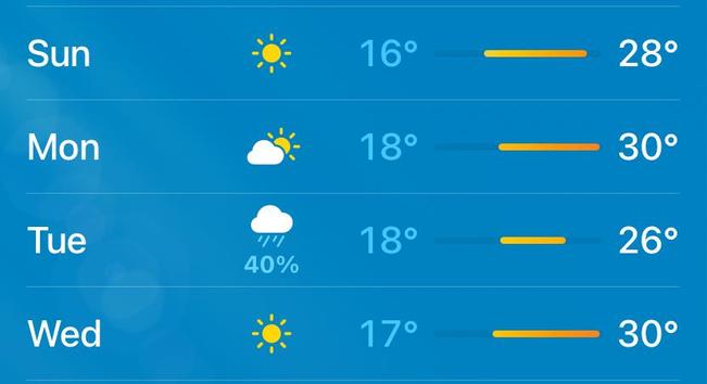 Screenshot of Budapest forecast showing hot weather over four days.