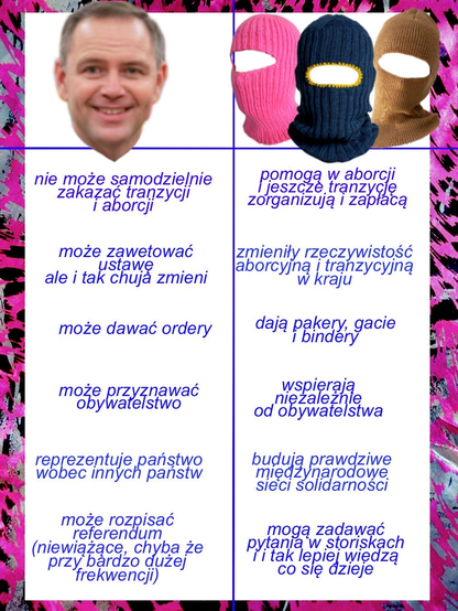 [twarz nawrockiego]
nie może samodzielnie zakazać tranzycji i aborcji

może zawetować ustawę ale i tak chuja zmieni

może dawać ordery

może przyznawać obywatelstwo

reprezentuje państwo wobec innych państw

może rozpisać referendum (niewiążące, chyba że przy bardzo dużej frekwencji) 

[trzy kominiarki - aktywistki]

pomogą w aborcji a jeszcze tranzycję zorganizują i zapłacą

zmieniły rzeczywistość aborcyjną i tranzycyjną w kraju

dają pakery, gacie i bindery

wspierają niezależnie od obywatelstwa

budują prawdziwe międzynarodowe sieci solidarności

mogą zadawać pytania w storiskach i i tak lepiej wiedzą co się dzieje