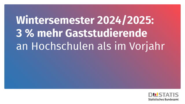 Wintersemester 2024/2025: 3 % mehr Gaststudierende an Hochschulen als im Vorjahr
