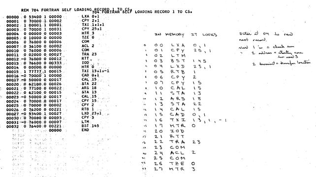 a scan of code implementing the FORTRAN programming language. the text was printed on a typewriter, including columns of machine-readable numbers besides printed text of their meaning.

in the page margin, the author's handwriting notes "IN MEMORY HOW IT LOOKS", giving context to what is implemented.