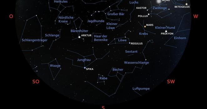 Eine Grafik zeigt in einem halbkreisförmigen Ausschnitt den Sternenhimmel über der Stadt Frankfurt am Main, wie er sich Anfang Mai gegen 23 Uhr präsentiert. Die Himmelsrichtungen sind in Rot markiert, Osten ist links, Süden unten und Westen rechts. Sterne, Planeten und der Mond sind entsprechend ihrer Helligkeit durch volle, weiße Kreise dargestellt. Sternbilder und die hellsten Sterne sind benannt. Blaue Hilfslinien verbinden die Sterne eines Sternbildes miteinander, um das Erkennen der Sternbilder zu erleichtern.