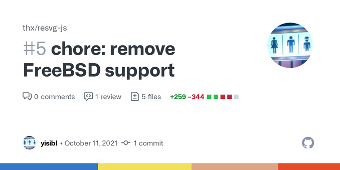 如下线沟通 FreeBSD 很少有人使用，移除相关支持。