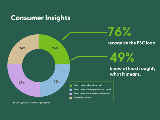 FSC UK consumer survey 2025 FSC UK consumer survey 2025
