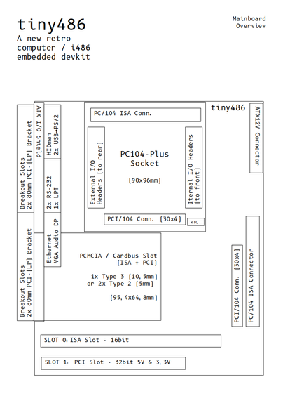 General overview of the tiny486 Mini-DTX Mainboard with it's general areas being marked out. General overview of the tiny486 Mini-DTX Mainboard with it's general areas being marked out.