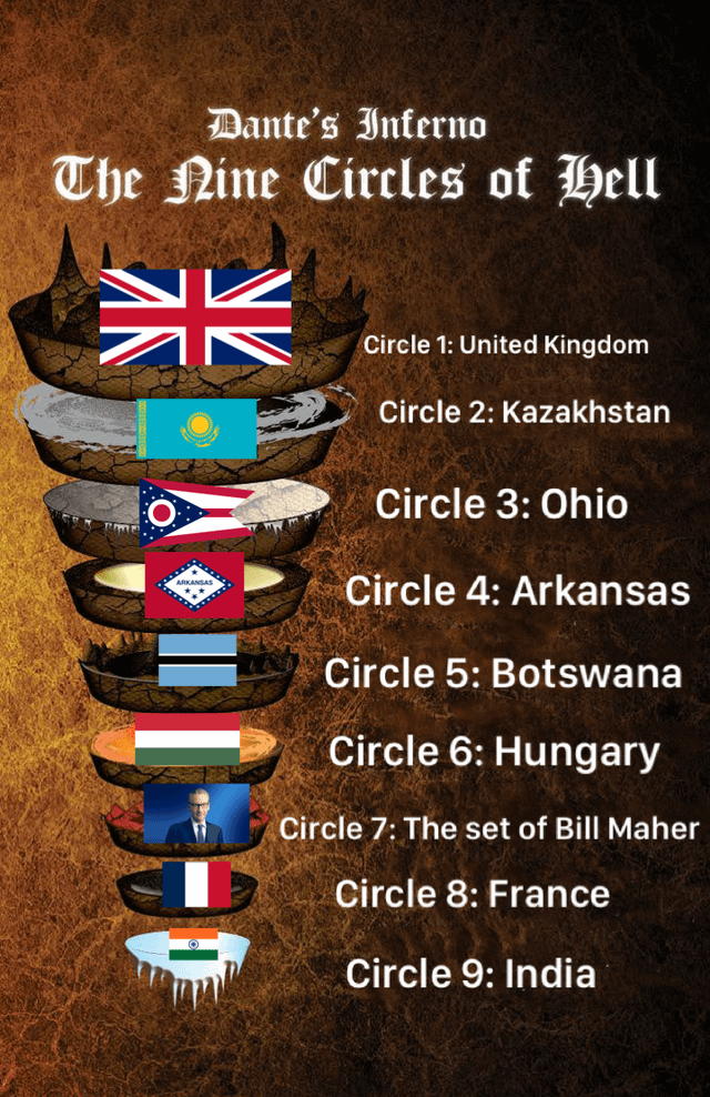 an illustration of dante's circles of hell, each labeled</p><p>circle 1: united kingdom<br>circle 2: kazakhstan<br>circle 3: ohio<br>circle 4: arkansas<br>circle 5: botswana<br>circle 6: hungary<br>circle 7: the set of bill maher<br>circle 8: france<br>circle 9: india