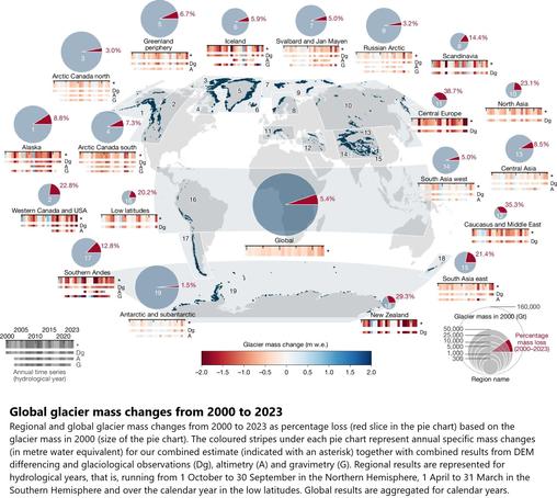 map and charts - Global glacier mass changes from 2000 to 2023