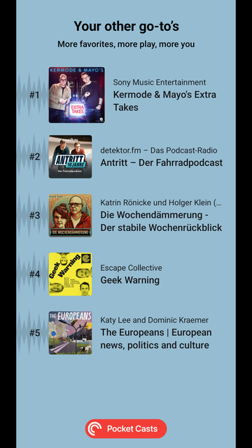 Top five podcasts from Pocket Casts:
1. Kermode and Mayo
2. Antritt
3. Wochendämmerung 
4. Geek Warning 
5. The Europeans