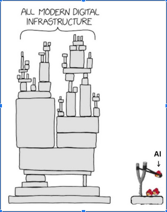 A famous picture from the XKCD strip depicting "All modern infrastructure" as a pile of blocks. With a slingshot beside it, loaded with AI bullets, shooting toward the blocks.