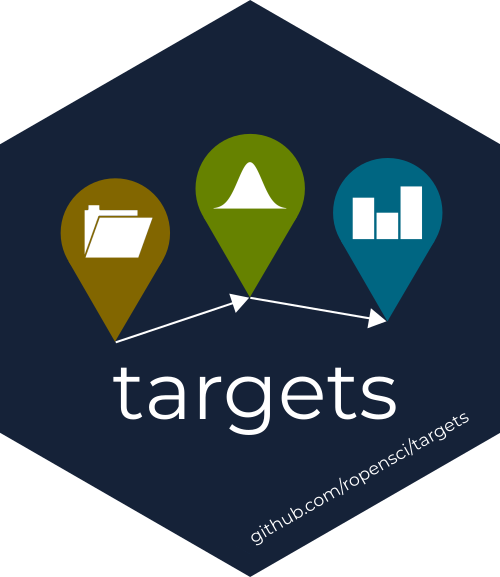 :targets: