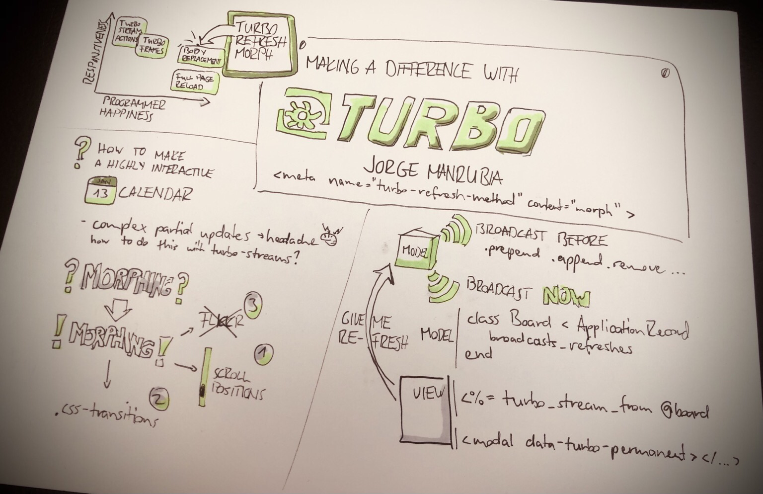 notes about turbo