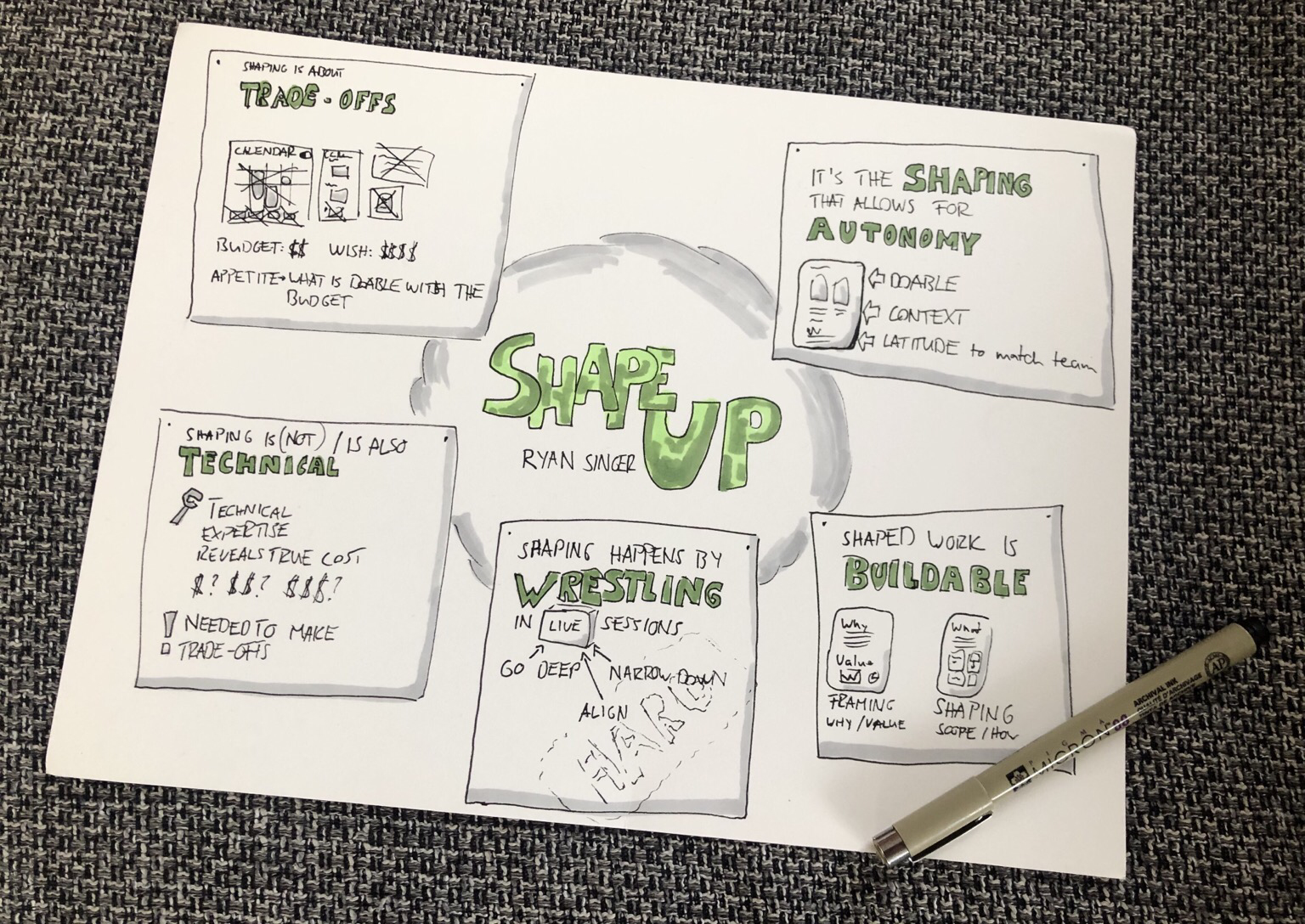 Notes about shape up