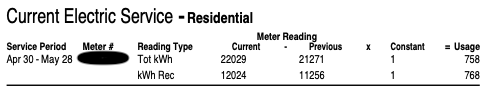 Power bill showing 758 kWh bought, 768 kWh Sold