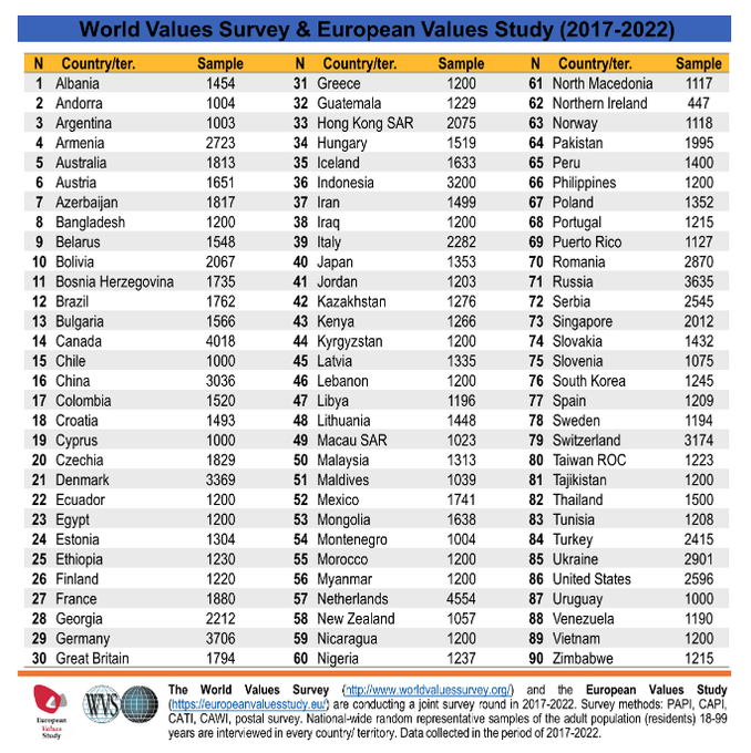 European Values Study