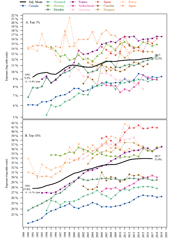 https://cdn.masto.host/sciencessocial/media_attachments/files/113/017/420/275/585/579/original/0029e822decefa54.png