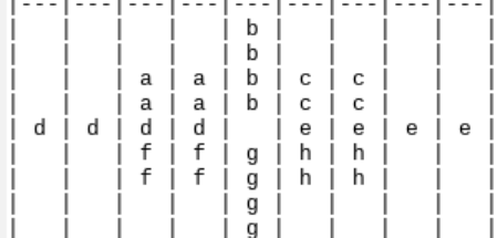 A labelled region neightborhood-star markdown table:
|   |   |   |   | b |   |   |   |   |
|   |   |   |   | b |   |   |   |   |
|   |   | a | a | b | c | c |   |   |
|   |   | a | a | b | c | c |   |   |
| d | d | d | d |   | e | e | e | e |
|   |   | f | f | g | h | h |   |   |
|   |   | f | f | g | h | h |   |   |
|   |   |   |   | g |   |   |   |   |
|   |   |   |   | g |   |   |   |   |