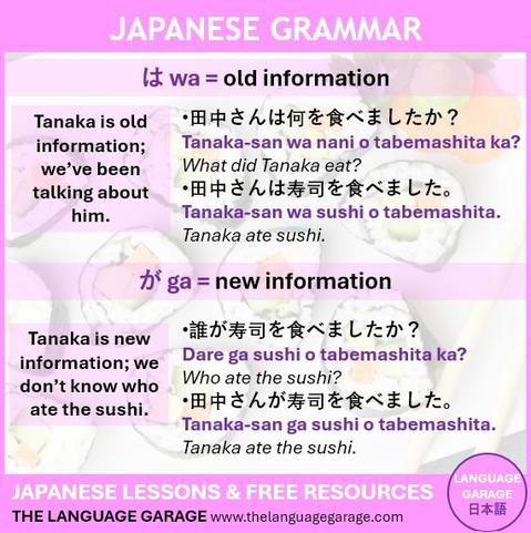 Grammatical explanation of the Japanese particles wa and ga related to old and new information, image of sushi
