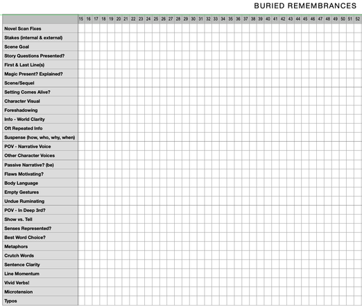 The chart is titled Buried Remembrances at the top because that's the next book to be edited. Otherwise, across the top are numbers that represent each chapter. In the left column are shorthand titles for various tasks and prompts. Starting at the top, it lists: Novel Scan Fixes Stakes (internal and external) Scene Goal Story Questions Presented? First & Last Line(s) Magic Present? Explained? Scene/Sequel Setting Comes Alive? Character Visual Foreshadowing Info - World Clarity Oft Repeated Info Suspense (how, who, why, when) POV - Narrative Voice Other Character Voices Passive Narrative? (be) Flaws Motivating? Body Language Empty Gestures Undue Ruminating POV - In Deep 3rd? Show vs. Tell Senses Represented? Best Word Choice? Metaphors Crutch Words Sentence Clarity Line Momentum Vivid Verbs! Microtension Typos