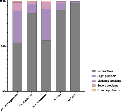 Sociodemographic factors associated with health-related quality of life in UK healthcare workers: a cross-sectional study | BMC Medicine
