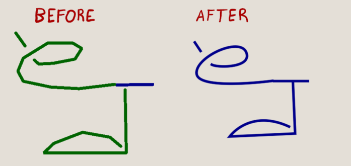 Under the "Before" label the "fish", "identity" and "large" glyphs featuring sharp and uneven edges.

Under the "After" label the same glyphs, but featuring smooth edges.