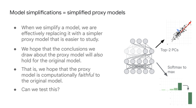 Slide: Model simplification = replacing model with a simplified proxy model.
illustration: Removing all but two neurons from a layer when projecting down to the top-2 principle components. Can we test whether the simplified model is a faithful proxy for the original? 
