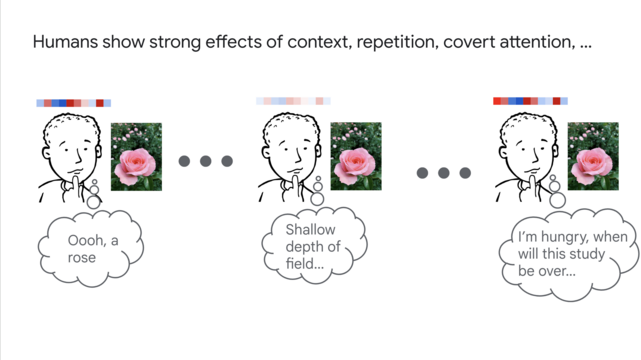 Slide: Humans show strong effects of context, repetition, covert attention, ...
Illustration: a human looking at the same image multiple times, but generating different representations, due to repetition, attending to different features, getting distracted and thinking about what they'll eat afterward, etc.