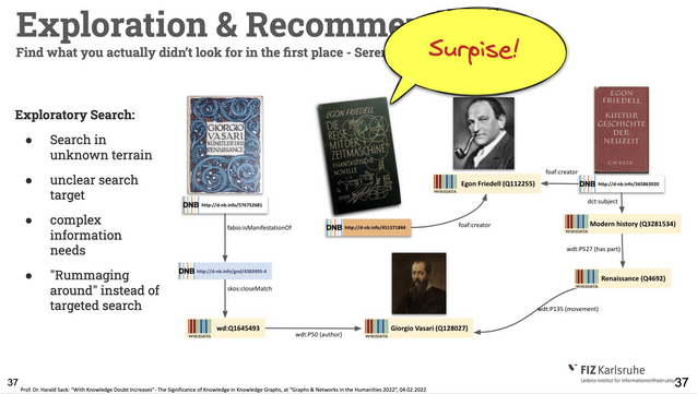Slide from my keynote "With Knowledge Doubt Increases”- The Significance of Knowledge in Knowledge Graphs, at “Graphs & Networks in the Humanities 2022”, depicting serependitious discovery of Egon Friedell's "Return of the Time Machine" starting out with Vasari's Life of the Artists as an example of exploratory search.