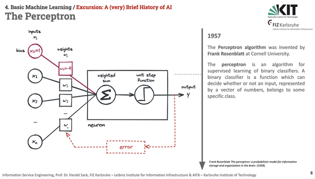 Slide from the Information Service Engineering 2024 lecture, Basic Machine Learning01, Excursion: A very brief history of AI, The Perceptron. The graphics shows an artificial neuron where the output of the neuron is fed back to the input weights for error adaption. The text says: 1957
The Perceptron algorithm was invented by Frank Rosenblatt at Cornell University.
The perceptron is an algorithm for supervised learning of binary classifiers. A binary classifier is a function which can decide whether or not an input, represented by a vector of numbers, belongs to some specific class.

