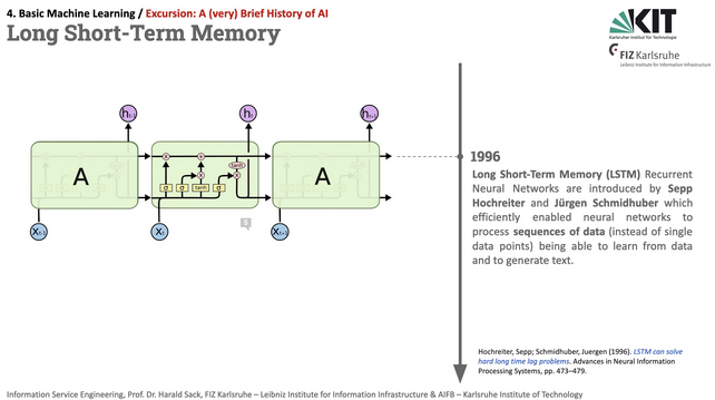 Slide from Information Service Engineering 2024 lecture, Basic Machine Learning 01, A very brief history of AI, Long Short Term Memory. The slide depicts a schematics of an LSTM cell. The description says: 1996, Long Short-Term Memory (LSTM) Recurrent Neural Networks are introduced by Sepp Hochreiter and Jürgen Schmidhuber which efficiently enabled neural networks to process sequences of data (instead of single data points) being able to learn from data and to generate text.
Hochreiter, Sepp; Schmidhuber, Juergen (1996). LSTM can solve hard long time lag problems. Advances in Neural Information Processing Systems, pp. 473–479.

