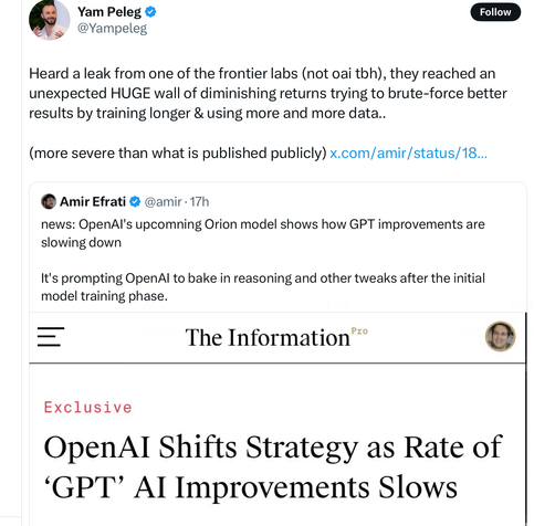 Screenshot from X reporting rumors that two major AI labs (OpenAI and another not named) are encountering walls in scaling large languge models 