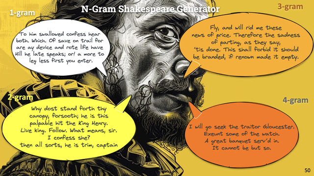 Slide from the Information Service Engineering lecture 04, Natural Language Procerssing 03, 2.9 Language Models, N-Gram Shakespeare Generation.
The background of the slide shows an AI-generated portrait of William Shakespeare as an ink drawing. There are 4 speech-bubbles around Shakespeare's head, representing artificially generated text based on 1-grams, 2-grams, 3-grams and 4-grams: '
1-gram: To him swallowed confess hear both. Which. Of save on trail for are ay device and rote life have Hill…