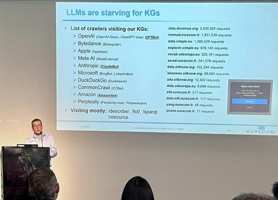 The image shows a presentation slide titled "LLMs are starving for KGs" (Large Language Models are starving for Knowledge Graphs). The slide is projected onto a screen and features a list of crawlers visiting various Knowledge Graphs (KGs), including OpenAI, ByteDance, Apple, Meta AI, Anthropic, Microsoft, DuckDuckGo, CommonCrawl, Amazon, and Perplexity. Each crawler is associated with a specific KG, and the number of requests made to each KG is listed. For example, OpenAI has made 3,430,585 re…