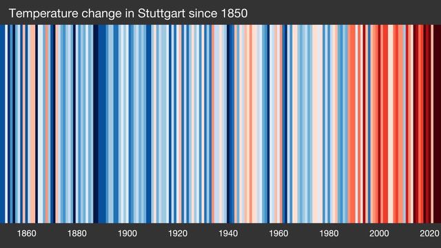 Temperature change in Stuttgart since 1850
