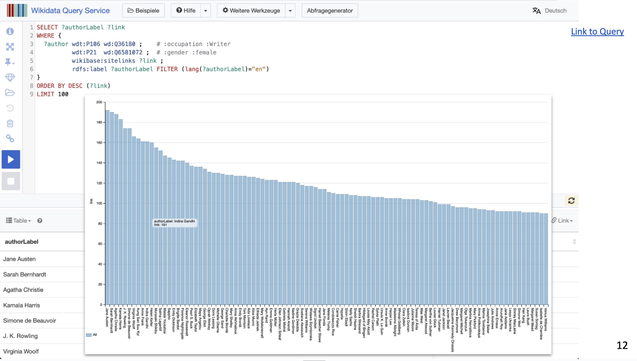 Slide from the ISE2025 lecture, showing indegree centrality measures for female authors derived from Wikipedia pages that are featuring an article about this author. For In-degree centrality, Jane Austen qualifies as the "most important" female author :) . 