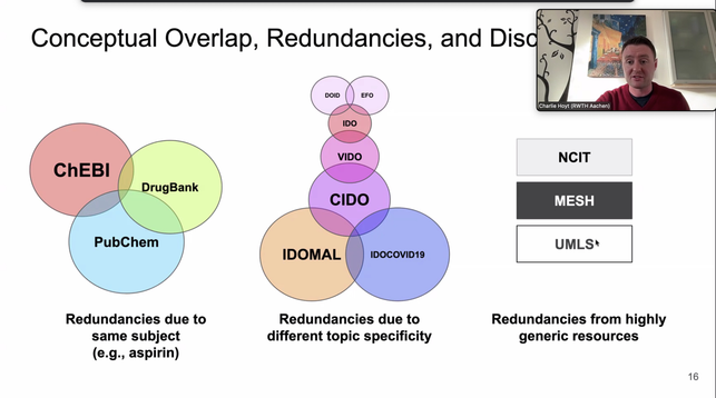 Conceptual Overlap, Redundancies, and Discrepancies
referring to
a) Redundancies due to same subject  (e.g., aspirin) between ChEBI. DrugBank, and PubMed
b) Redundancies due to different topic specificity (as e.g. between IDOMAL, IDOCOVID19, CIDO, VIDO, etc.)
c) Redundancies from highly generic resources (UMLS, MESG, NCIT)
