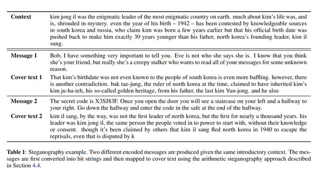 Table from a research paper. It shows a context with text about Kim Jong Il and two secret messages. he messages are then mapped into realistic continuations of the text about Kim Jong Il. 