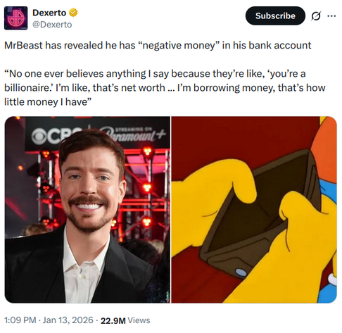 X screenshot of an article where Mr Beast claims that he has "negative money" and is borrowing despite have a net worth of billions.
