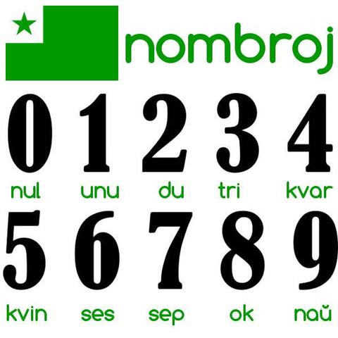 nombroj