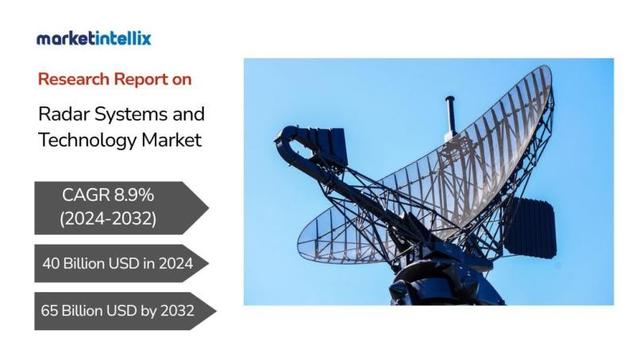 Radar Systems and Technology Market