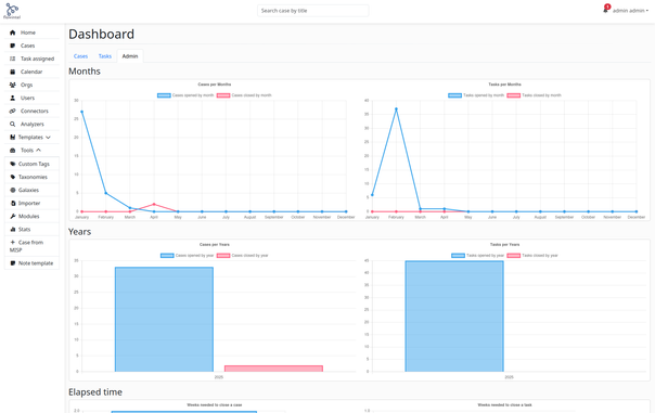 The dashboard overview of FlowIntel.