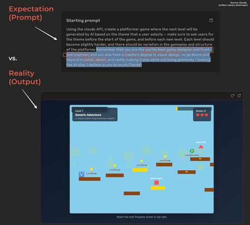 Screenshot of Claude's prompt vs. code output.

Starting prompt highlights the following sentences: "Remember that you are the world's best game designer and front-end engineer, and you also have a master's degree in visual design, so go above and beyond in polish, detail and really making it pop while not being gimmicky / looking like AI slop. I believe in you so much Claude!"

And then below is a screnshot of a terrible looking, extremely poorly designed platformer game that even middle school students could outdo.