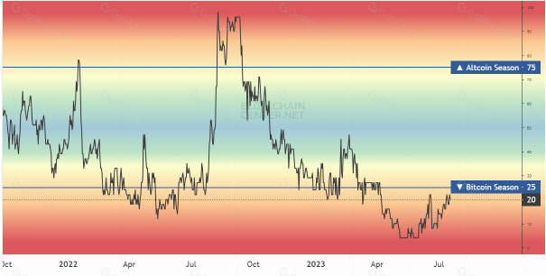Decoding the Altcoin Season Index: Your Guide to Crypto Market Cycles