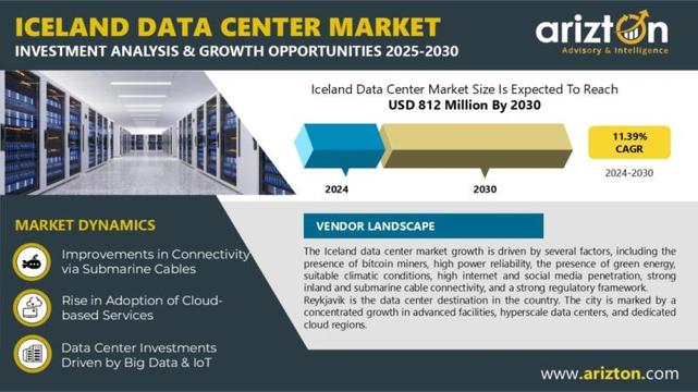 Iceland Data Center Market Research Report by Arizton