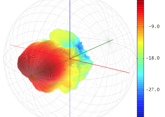 Audio field emission map Audio field emission map