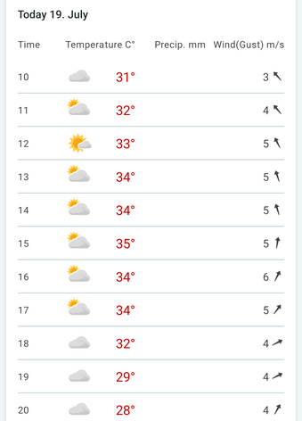 Værvarsel Manchester 18/7/2022. 35 grader.