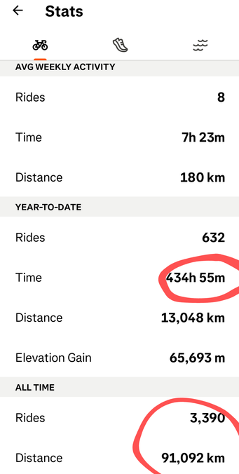 Aktivitet uke/hittil i år/siden 2016 (litt 2013/14/15).