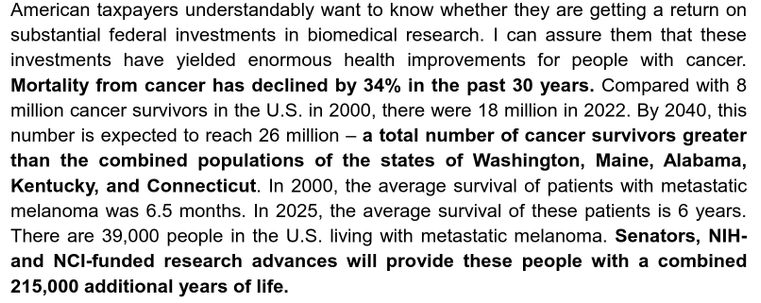 "American taxpayers understandably want to know whether they are getting a return on
substantial federal investments in biomedical research. I can assure them that these
investments have yielded enormous health improvements for people with cancer.
Mortality from cancer has declined by 34% in the past 30 years. Compared with 8
million cancer survivors in the U.S. in 2000, there were 18 million in 2022. By 2040, this
number is expected to reach 26 million – a total number of cancer survivors greater
than the combined populations of the states of Washington, Maine, Alabama,
Kentucky, and Connecticut. In 2000, the average survival of patients with metastatic
melanoma was 6.5 months. In 2025, the average survival of these patients is 6 years.
There are 39,000 people in the U.S. living with metastatic melanoma. Senators, NIH-
and NCI-funded research advances will provide these people with a combined
215,000 additional years of life."